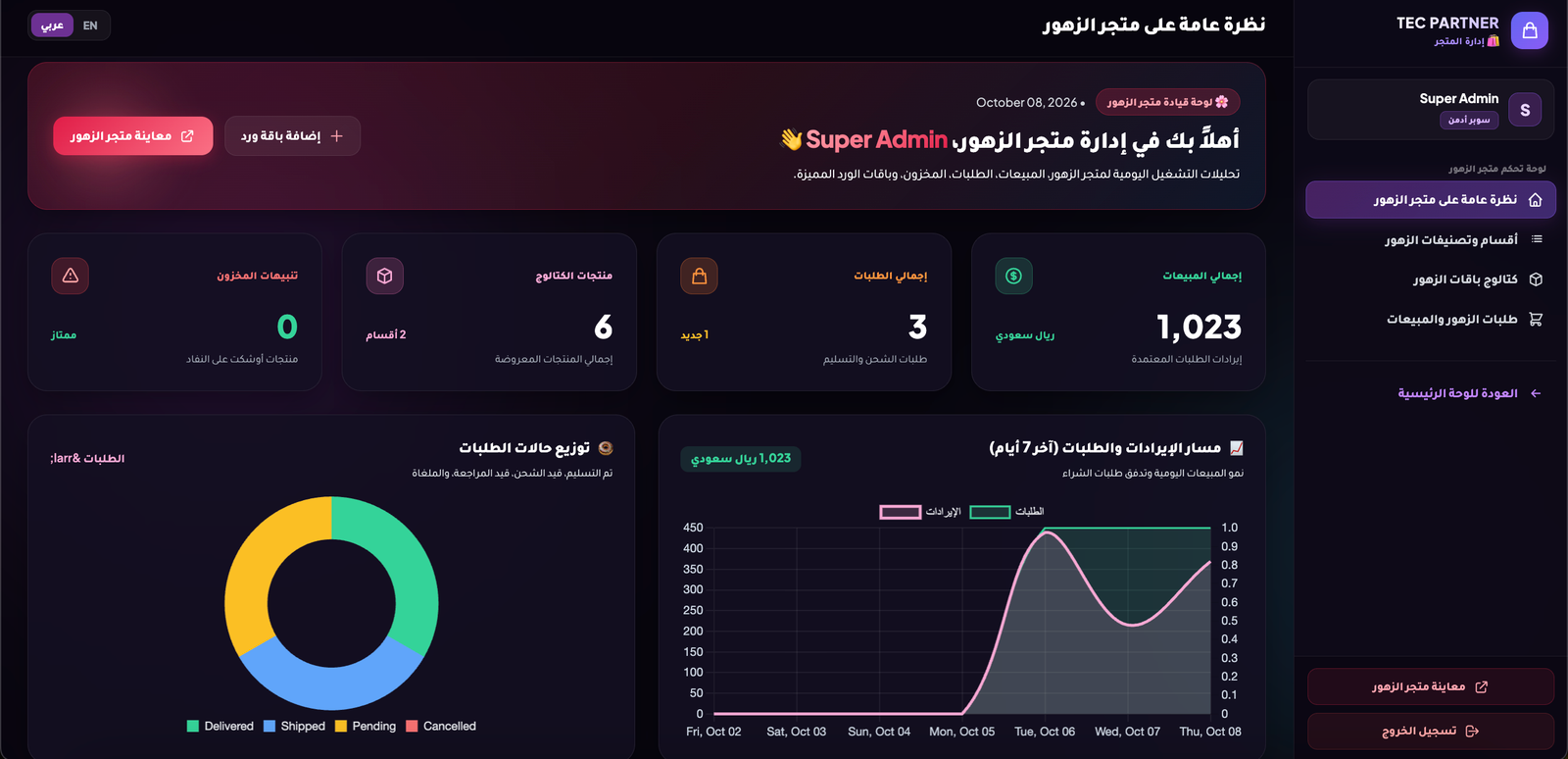 معاينة لوحة تحكم — FloraHub – قالب متجر زهور وهدايا إلكتروني أنيق