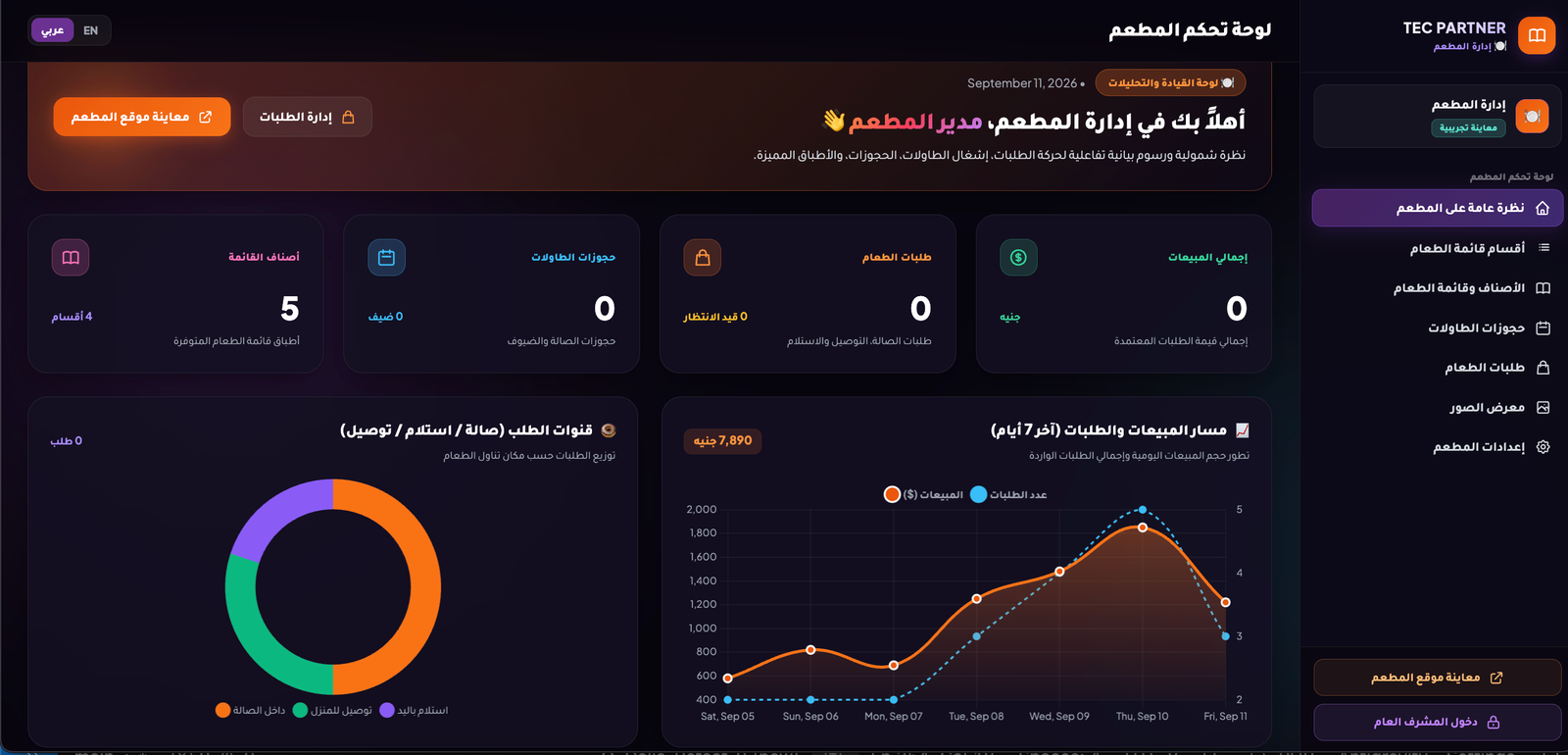 معاينة لوحة تحكم — مطعم احترفي